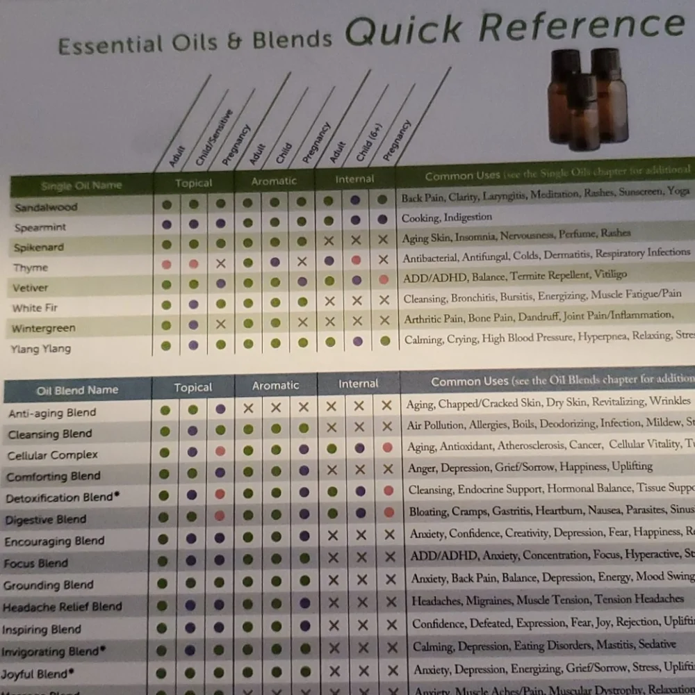 Modern Essentials Therapeutic Essential Oil Book Natural Holistic Health